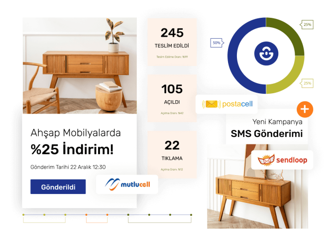 E-mail-SMS-Gonderim-Entegrasyonu